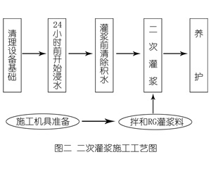 宁陕灌浆料施工工艺—文字完整版