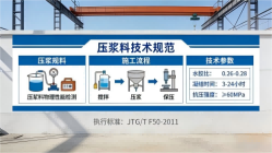 宁陕本地工厂讲解：说一遍公路压浆料和铁路压浆料的区别